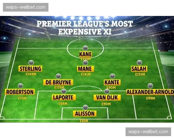 英格兰攻击线精简在即 七名边锋竞争最终世界杯参赛席位